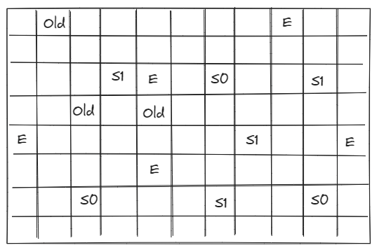 Understanding How Java's Garbage Collector Works